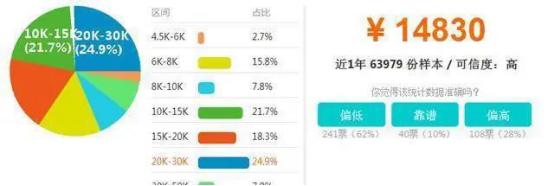 java就业城市推荐,3-5年java薪资