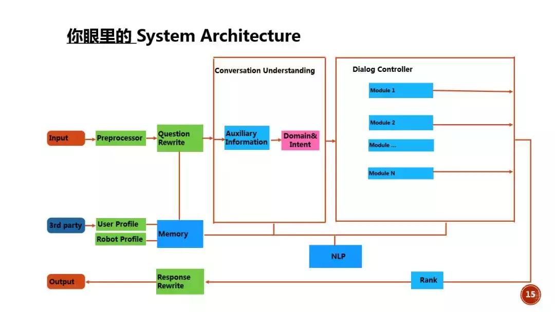 浜烘満瀵硅瘽绯荤粺瑙ｈ,涓囩墿鏈夌伒浜烘満瀵硅瘽瑙ｆ瀽