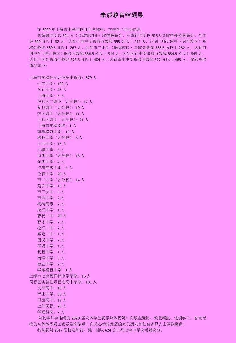 闵华二在全市排名,闵行华二中考