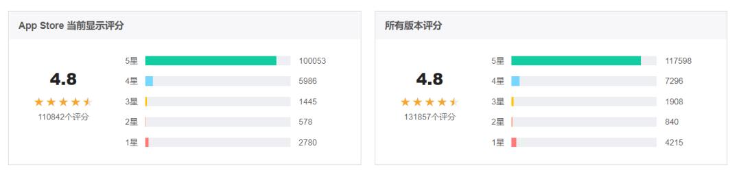 爱彼迎短租携程,爱彼迎预定民宿流程