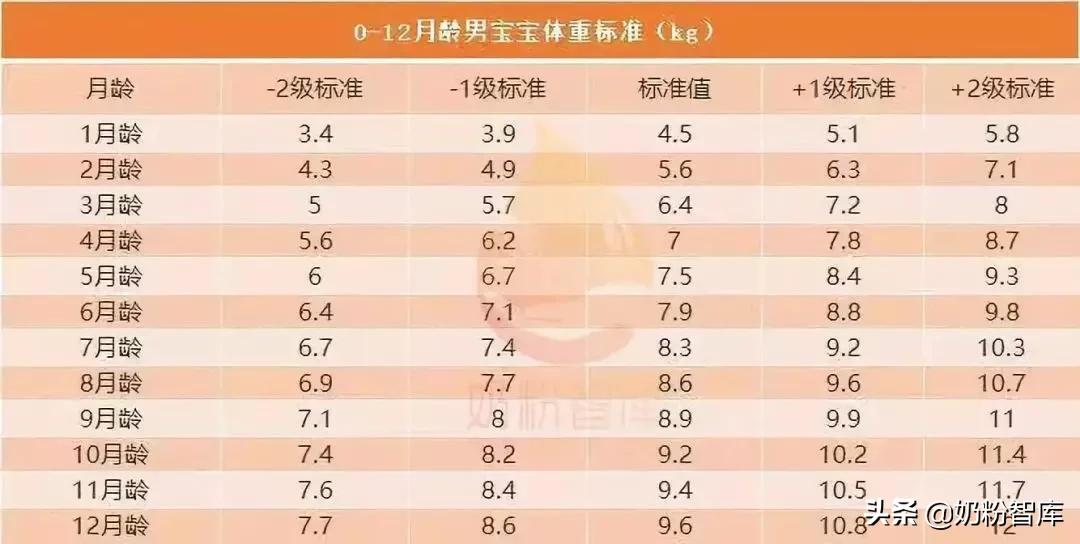 宝宝不长肉跟奶粉过敏有关系吗,宝宝吸收不好不长肉要怎么选奶粉
