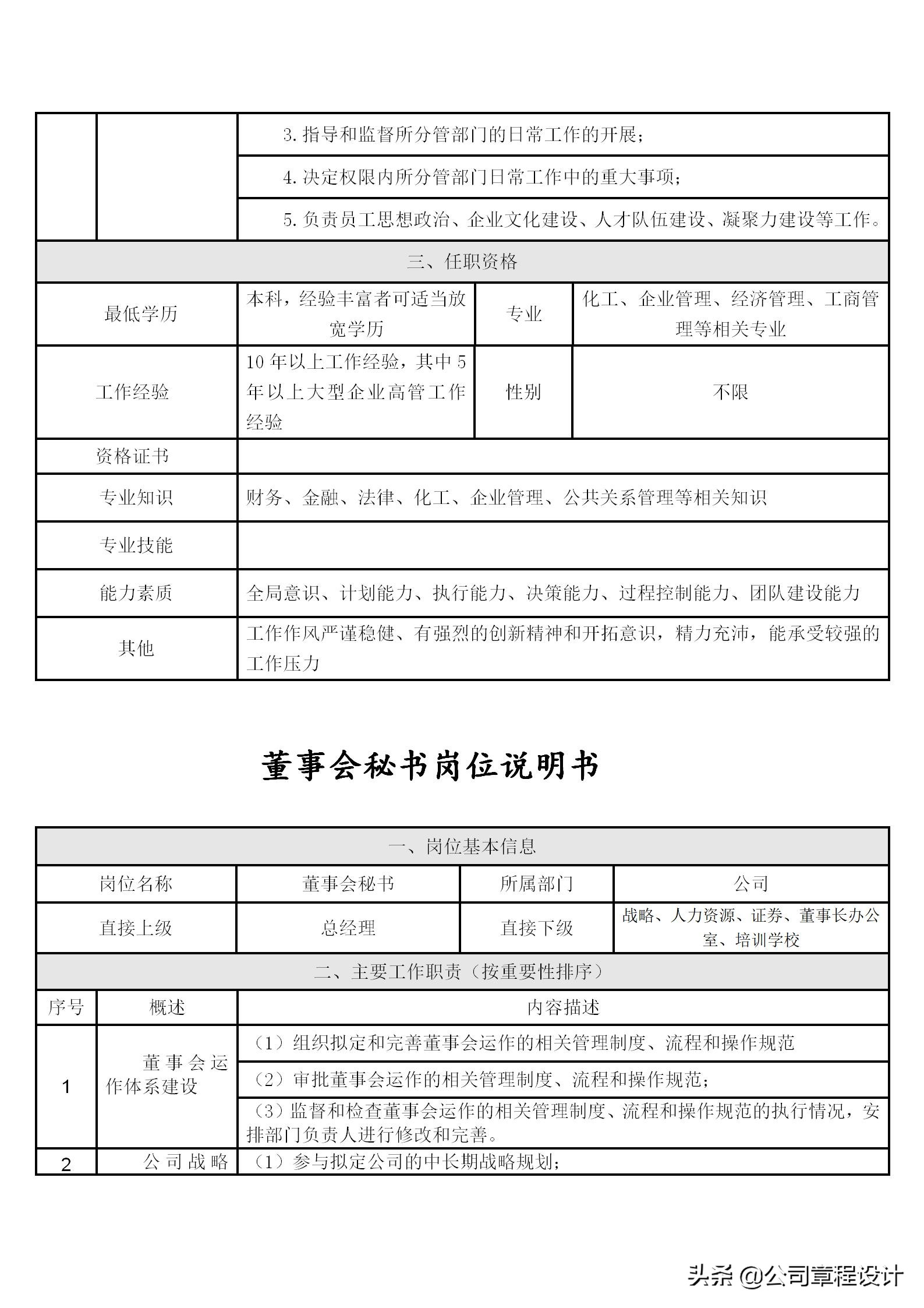 企业高管岗位责任制,公司六大高管岗位职责