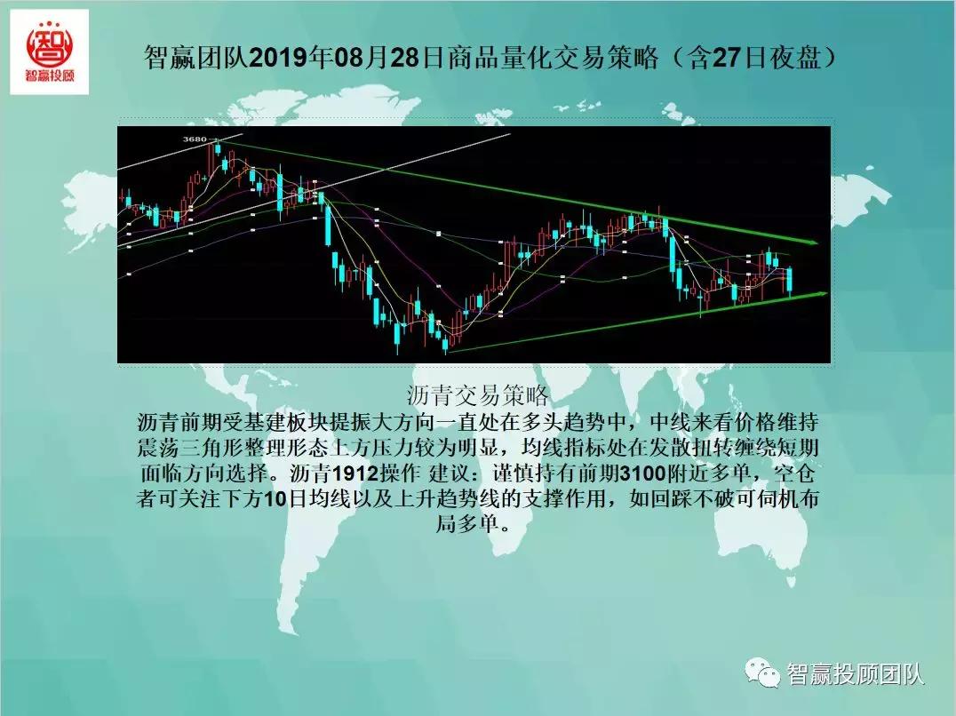 量化交易多空策略,智赢团队