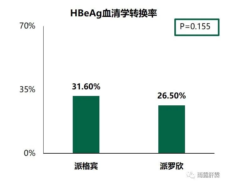 hbvrna定量检测报告,hbvrna检测阴性