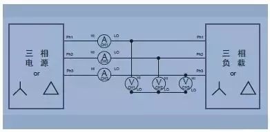 单相电三相电的区别与接线方法,单相电两相电三相电的区别在哪里