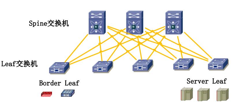 4、SuperSpine-Spine-Leaf网络和三层传统网络区别？-云网学习4