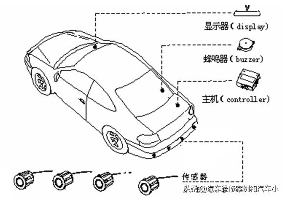红外倒车雷达工作原理,倒车雷达的工作原理