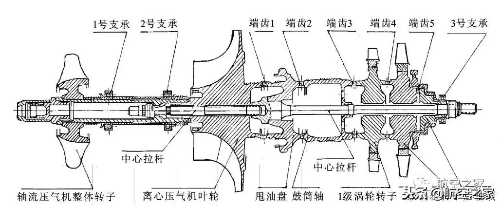 航空发动机设计手册转子动力学,发动机转子结构与静子结构
