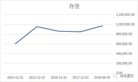 海澜之家存货跌价准备,海澜之家逾80亿存货零计提