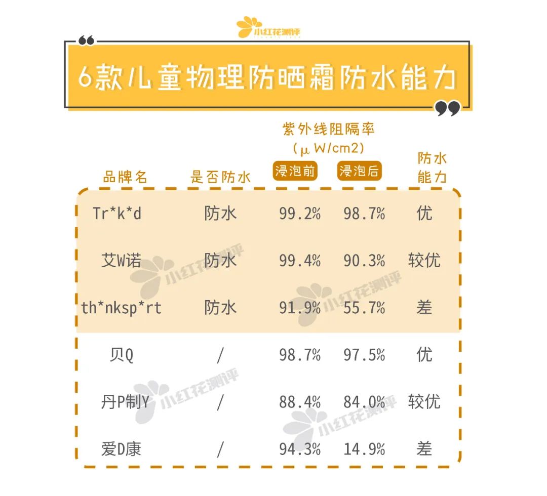 儿童物理防晒霜推荐,儿童防晒霜测评性价比高