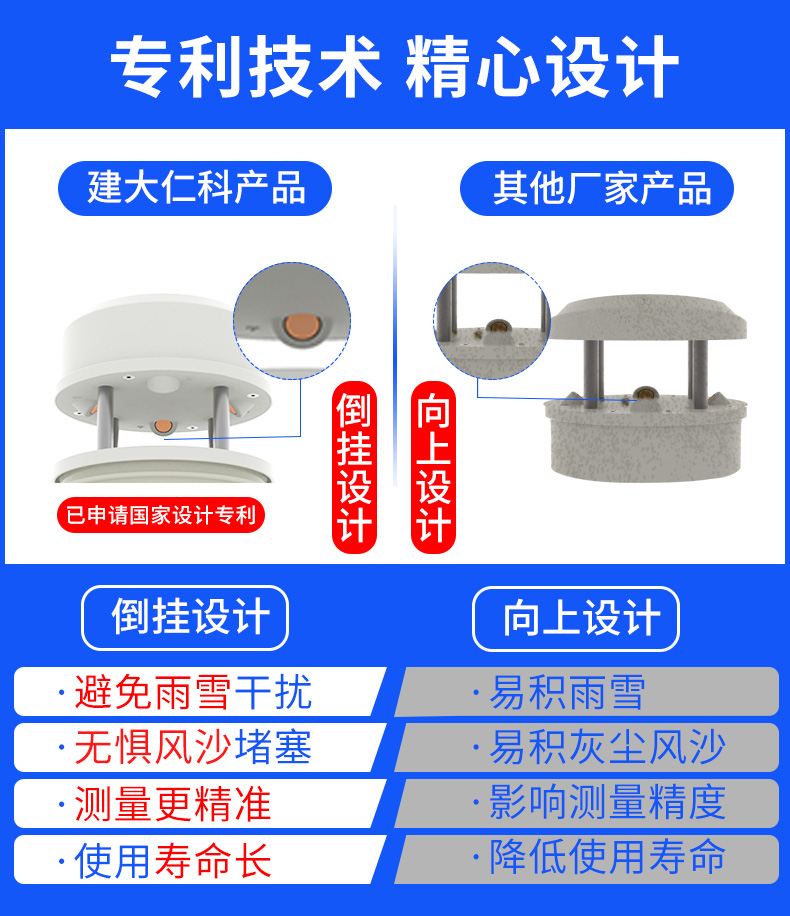 煤矿超声波风速风向传感器探头,超声波风速风向传感器的加热特性