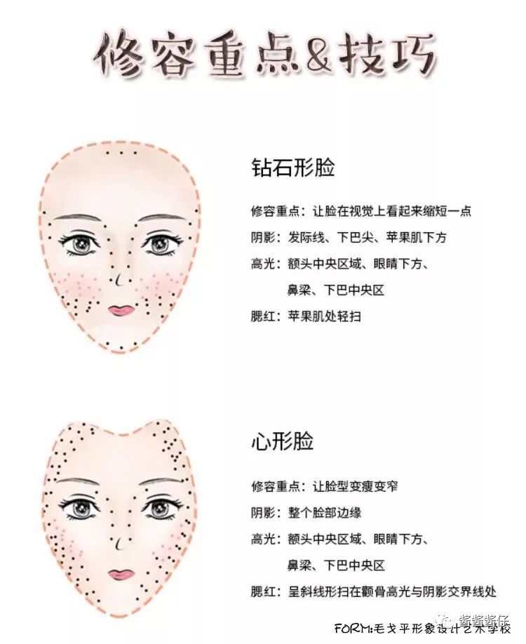 山根低、脸太大？整容级修容*法大**来了！画完立马有高鼻梁小v脸