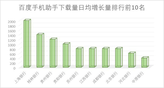 65家城商行手机银行渠道监控：有银行APP版本竟是6年“陈酿”
