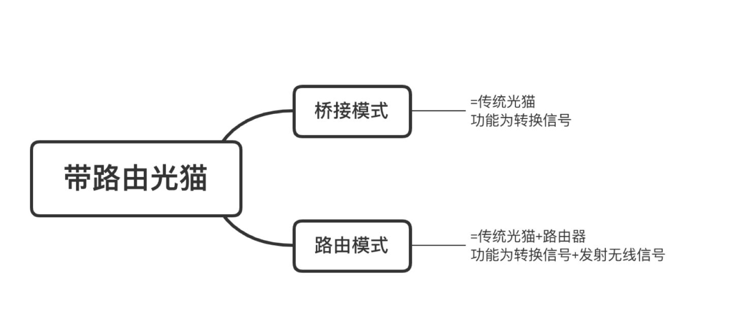 带路由的光猫可以接多台路由器,光猫带路由功能怎么连接路由器