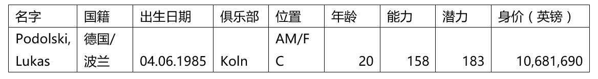 06年波多尔斯基凌空抽射,波多尔斯基集锦