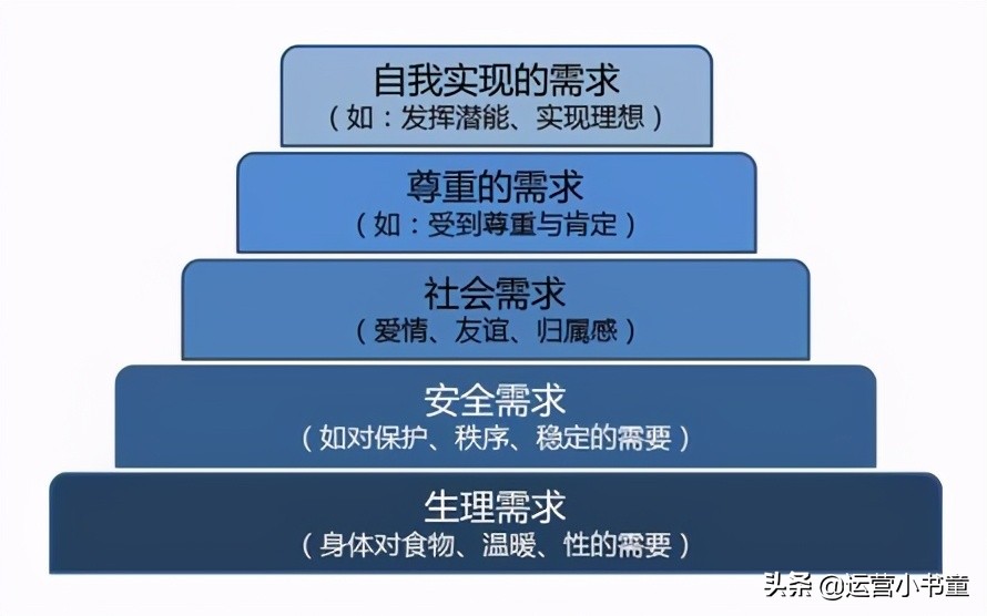消费者活动策划,如何策划一场商业活动