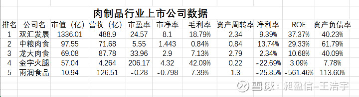 双汇发展战略分析报告,双汇发展研究报告