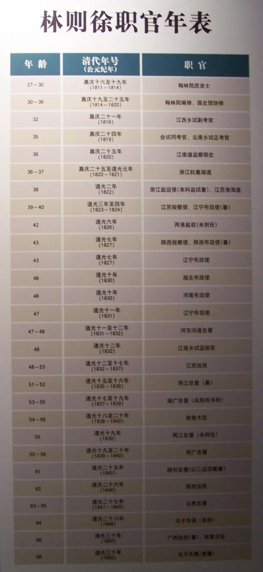 福州林则徐纪念馆，有多少中国人还能记得去瞻仰？