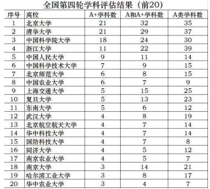 中国大学名称趣谈,以大学命名的专科有什么不同