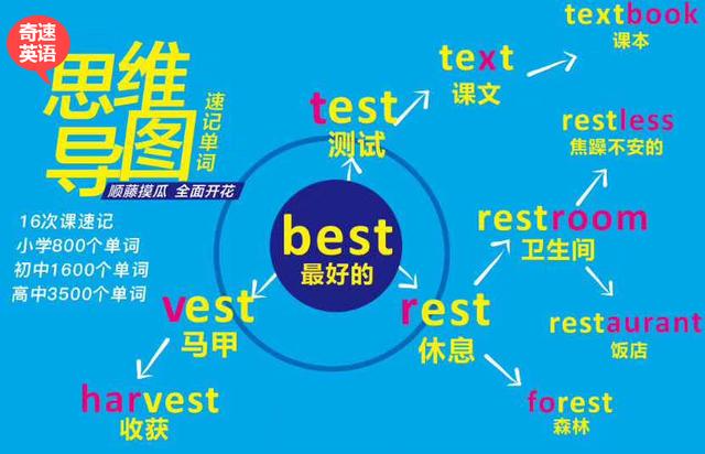 人教版9年级上英语重点短语,初中英语人教版九年级重点短语