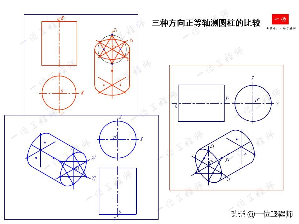 轴测图半圆弧的画法,轴测图角度画法教程