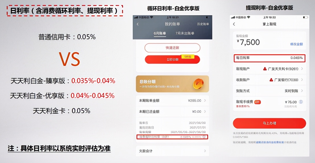 目前最新适合年轻人的信用卡,利率低的信用卡推荐