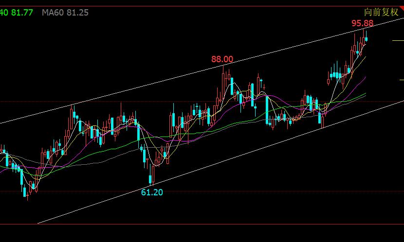 淇淇学期货（十四）为什么按书上讲的方法选股不涨