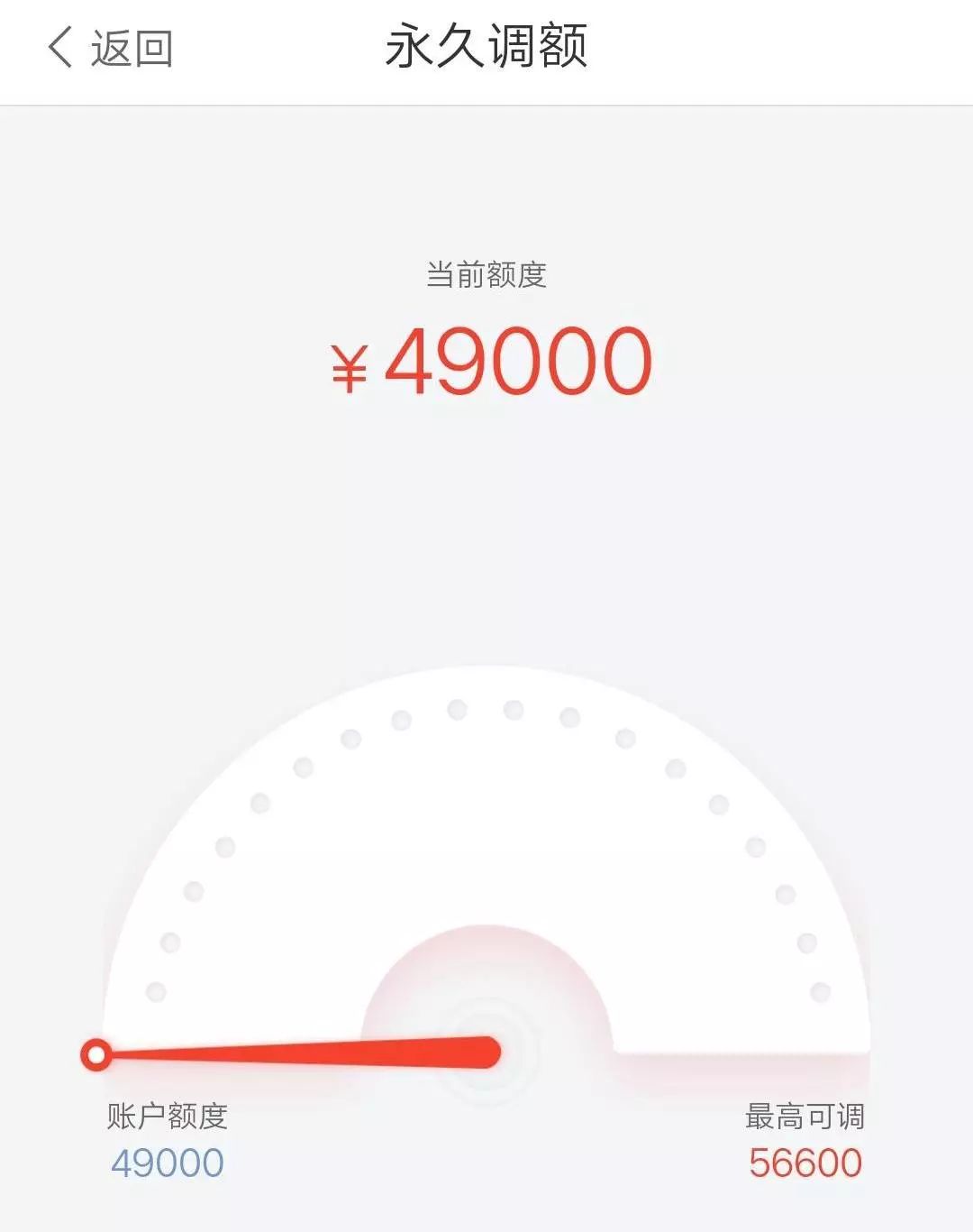 3年提额6次，额度从5000提到49000，励志