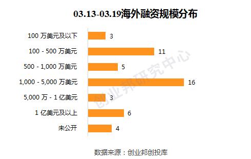 小米产业投资加码电动汽车,小米投资新能源汽车产业链有哪些