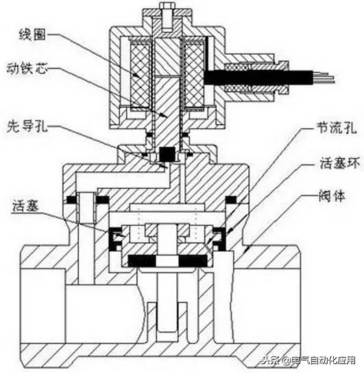电磁阀选型有哪些方法,电磁阀怎么选型图解