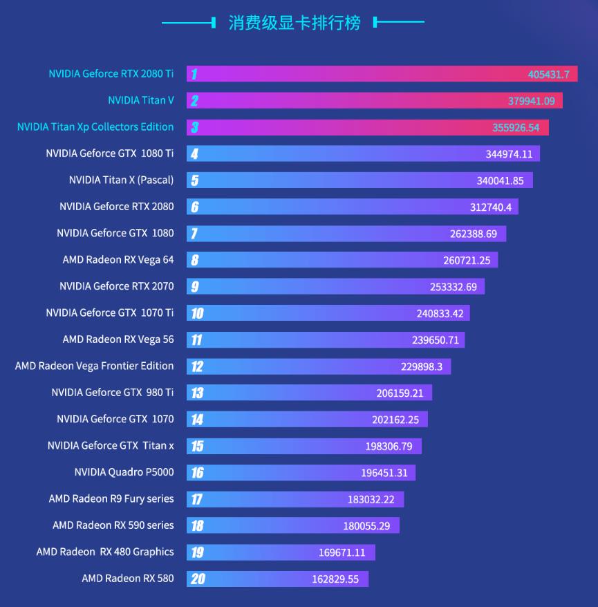 线程撕裂者5990x鲁大师跑分,nvidiagtx1060排名