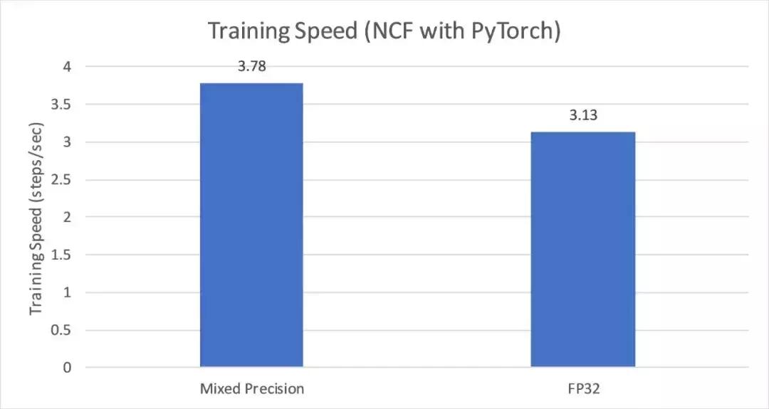 2万元煤气灶TitanRTX做深度学习？机器之心为读者做了个评测