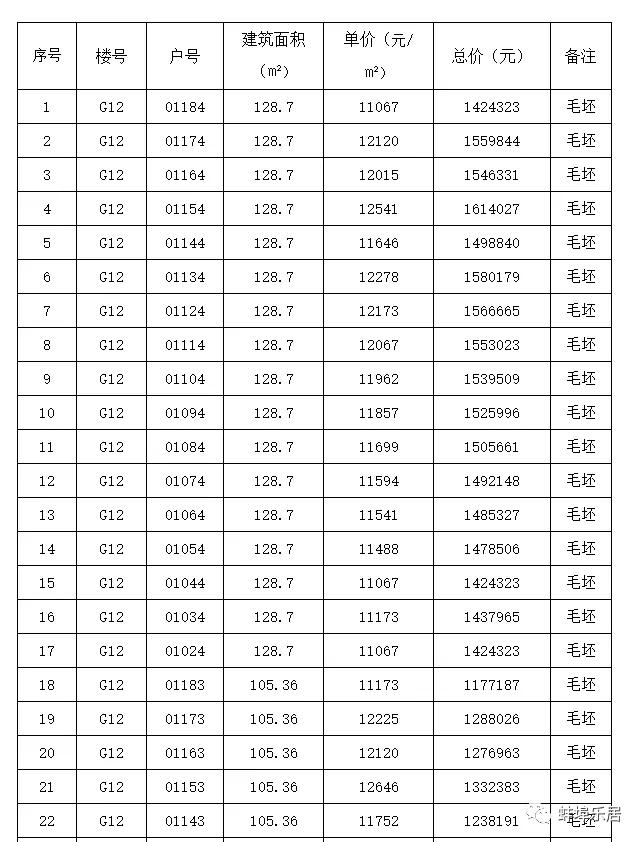 一楼盘大幅降价引业主不满,楼盘一夜之间涨价两三千