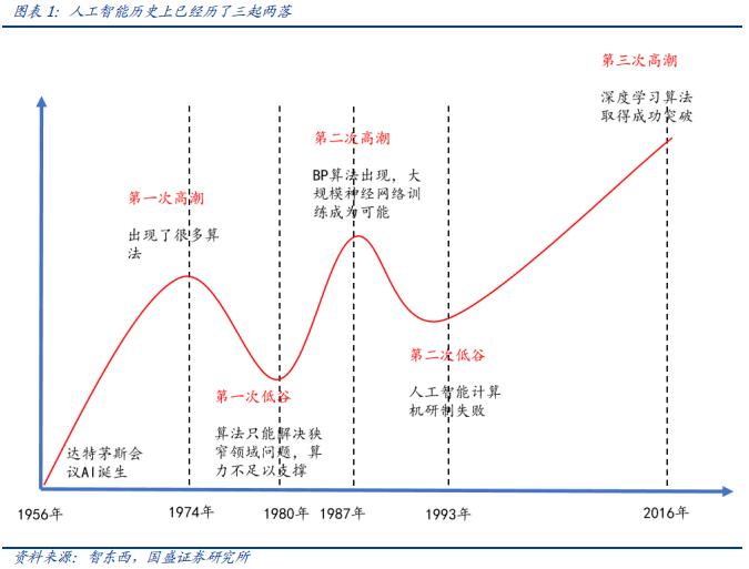 科大讯飞落地人工智能教育,科大讯飞投资ai机器人
