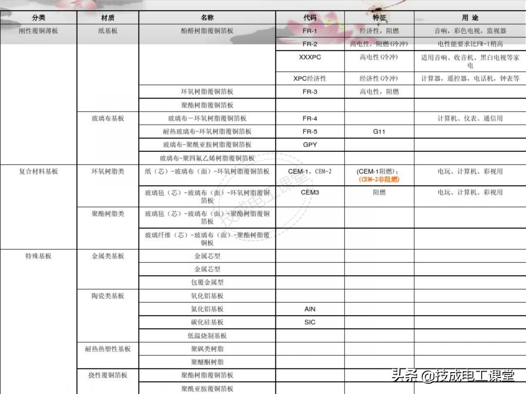 漫画电子元件基础知识,电子元件基础知识及符号识别