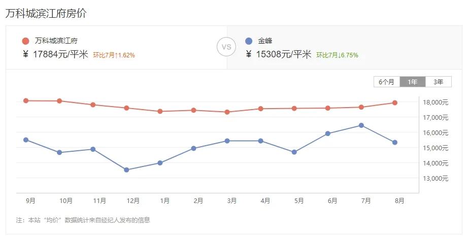 漳州哪个小区二手房挂牌最多的,漳州近八年二手房成交情况
