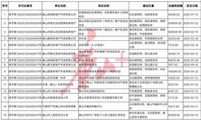 唐山市路南区路南实小,唐山路南城中村改造及基础建设