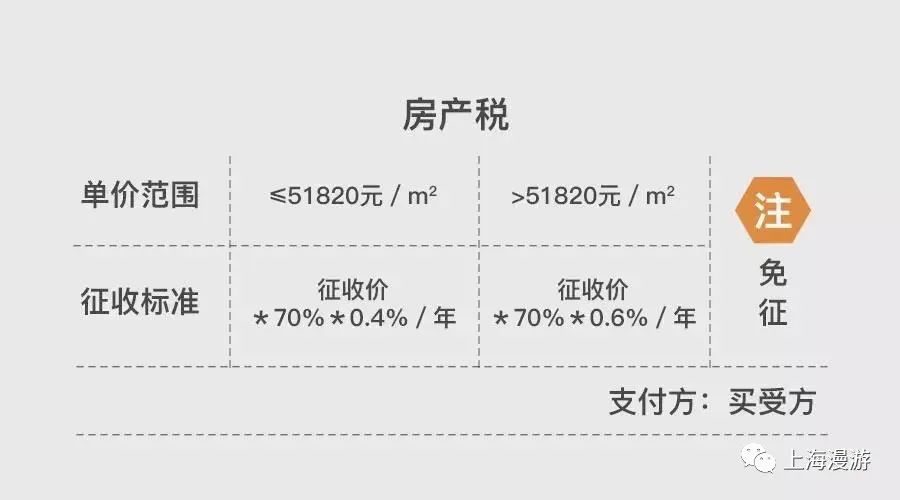 如果你打算卖房应该注意什么,如果现在你想买房请注意这10点