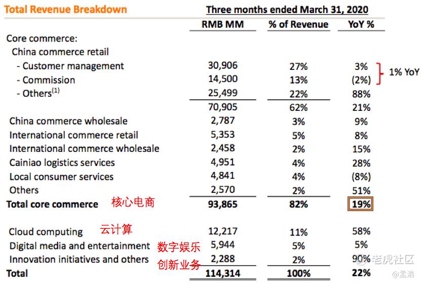 老虎证券阿里,老虎证券与阿里巴巴