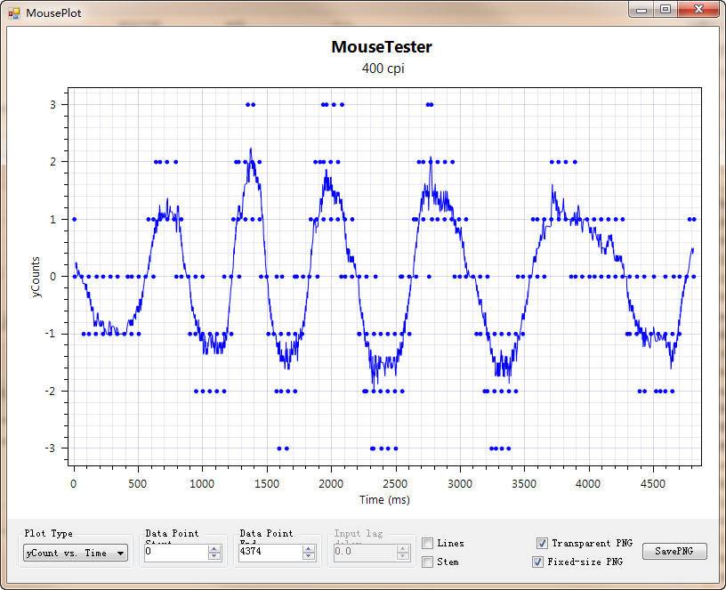 罗技g102鼠标cf一键宏设置教程,雷神达摩鲨鼠标ml702和罗技g102