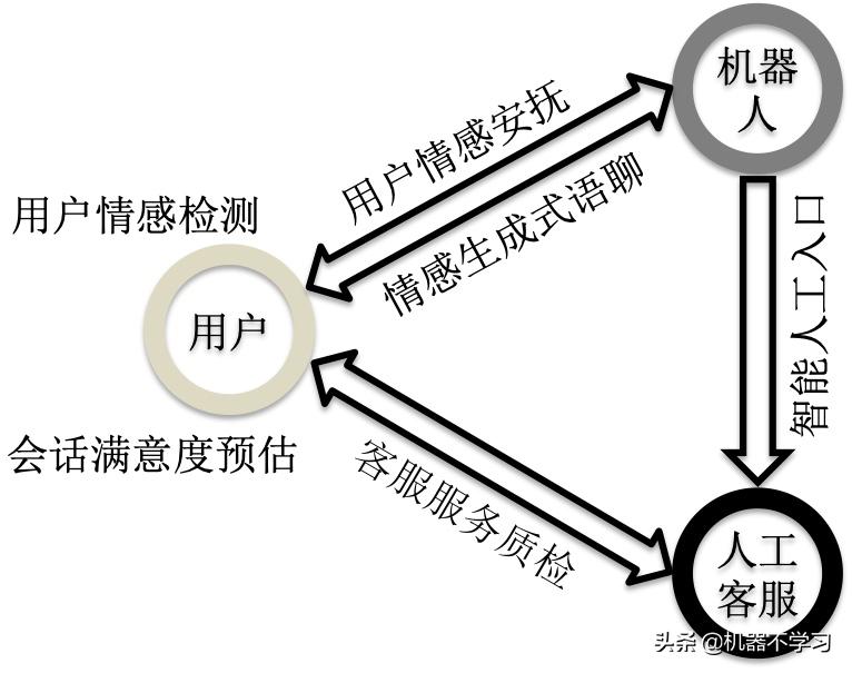 情感分析与情感计算,情感分析算法