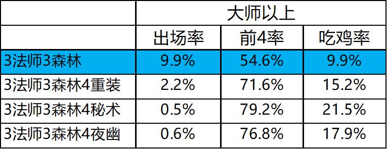 云顶之弈8.5热补丁更新后玩什么,云顶之弈最新补丁后阵容