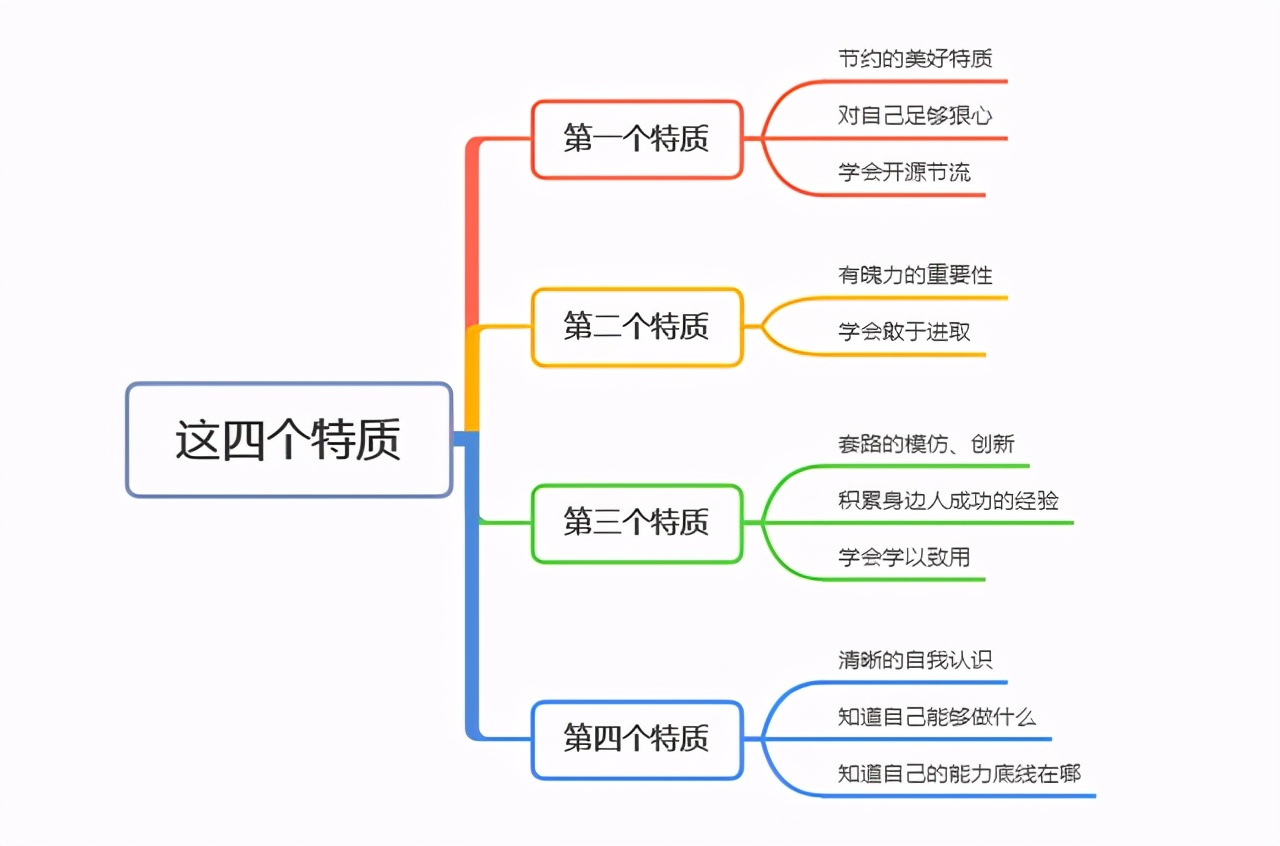富人的精髓定律,富人定律三种人最好