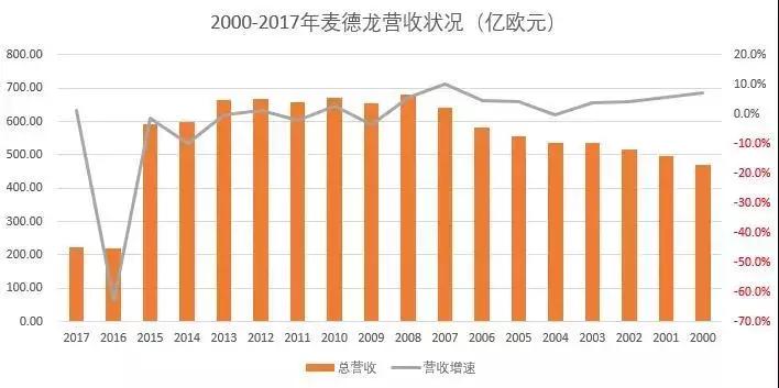 被万科、阿里、高瓴资本等竞购的麦德龙，为何会败走中国？