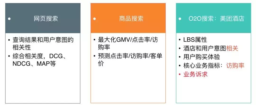 深度学习搜索业务中的探索与实践,深度学习算法的发展前途