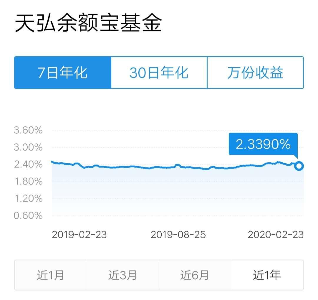 存余额宝是赚还是亏,余额宝是赚利息的吗