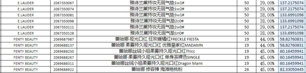 目前化妆品行业赚钱吗,零基础做进口化妆品赚钱吗