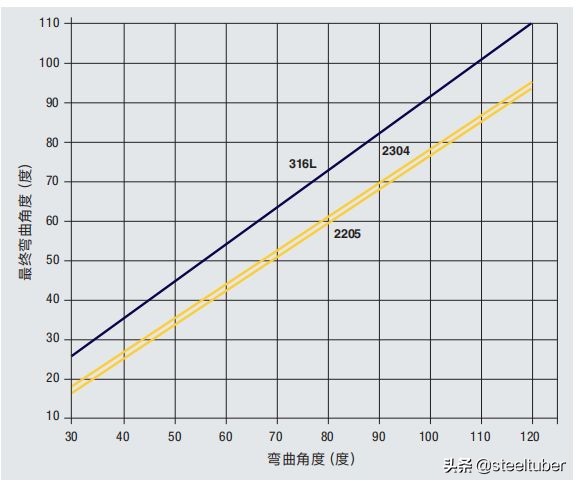 中国双相不锈钢的现状和发展,双相不锈钢比304不锈钢谁更耐腐蚀