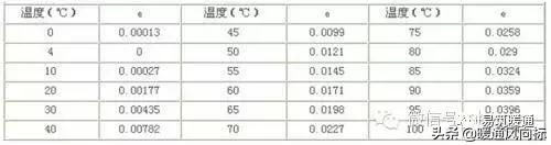 美肯空气源热泵操作手册,空气源热泵采暖书籍