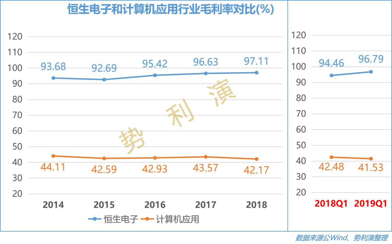 恒生电子最新科技,恒生电子与全球巨头